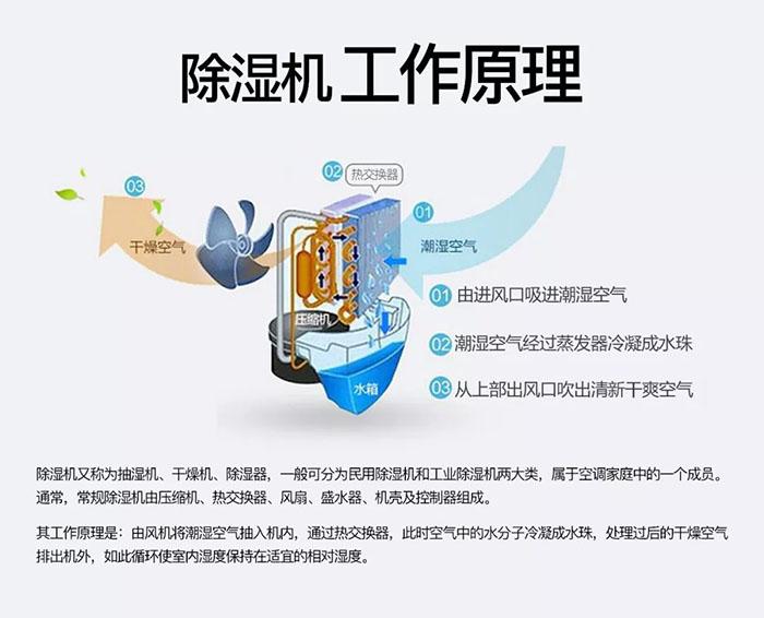 古方紅糖如何烘干排濕？