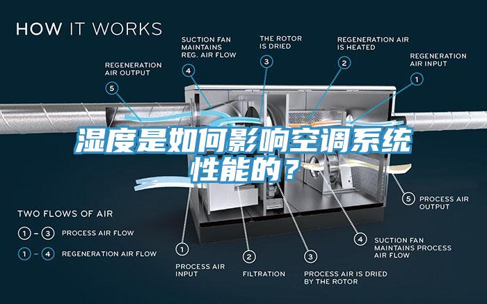 濕度是如何影響空調(diào)系統(tǒng)性能的？