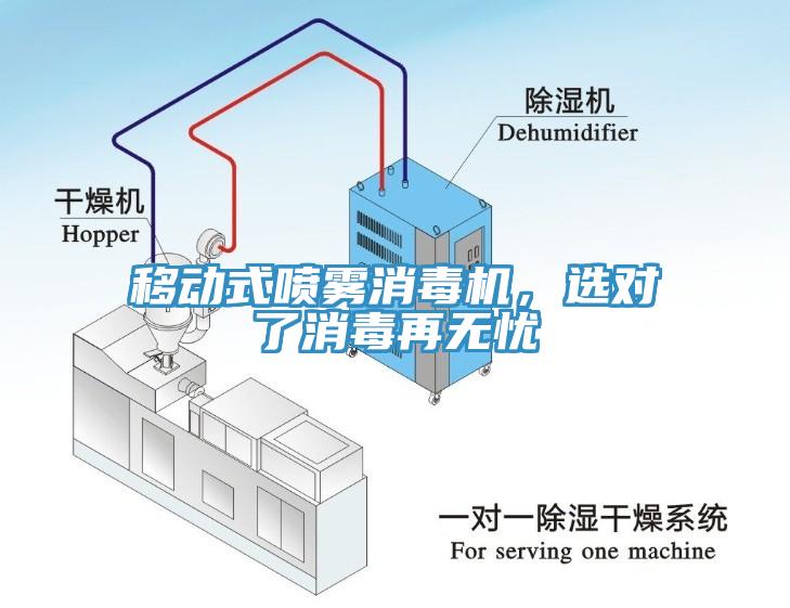 移動式噴霧消毒機，選對了消毒再無憂