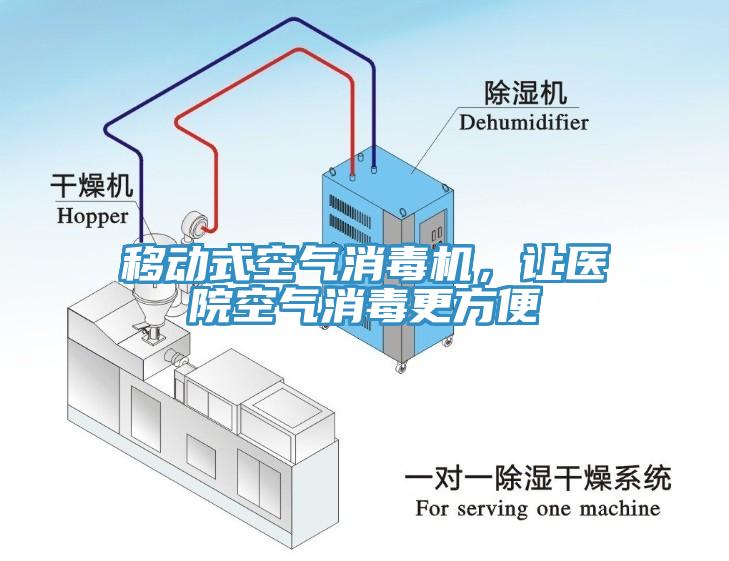移動式空氣消毒機，讓醫院空氣消毒更方便