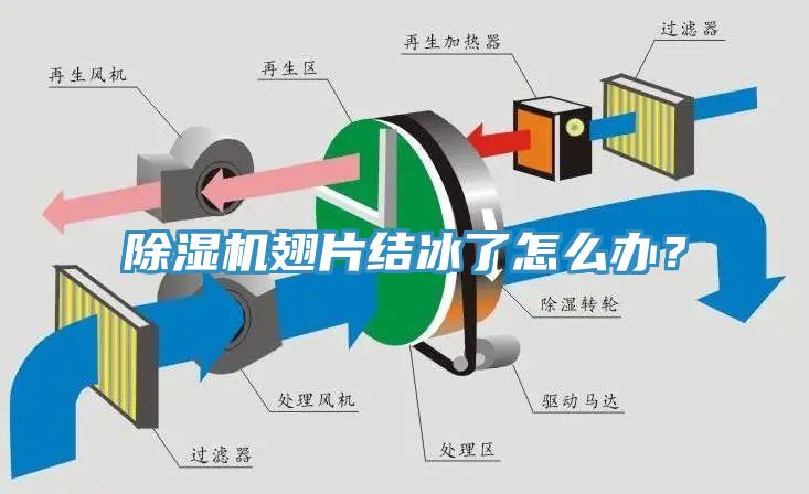 除濕機翅片結冰了怎么辦？