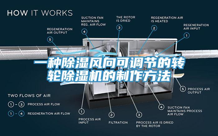 一種除濕風向可調(diào)節(jié)的轉輪除濕機的制作方法