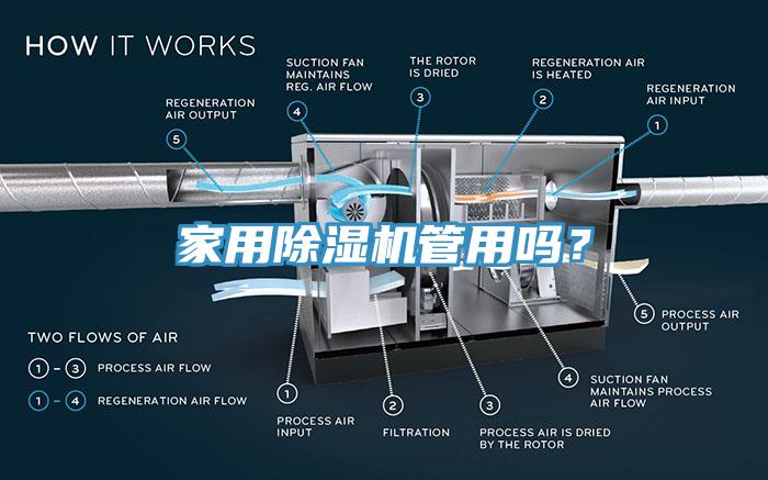 家用除濕機管用嗎？