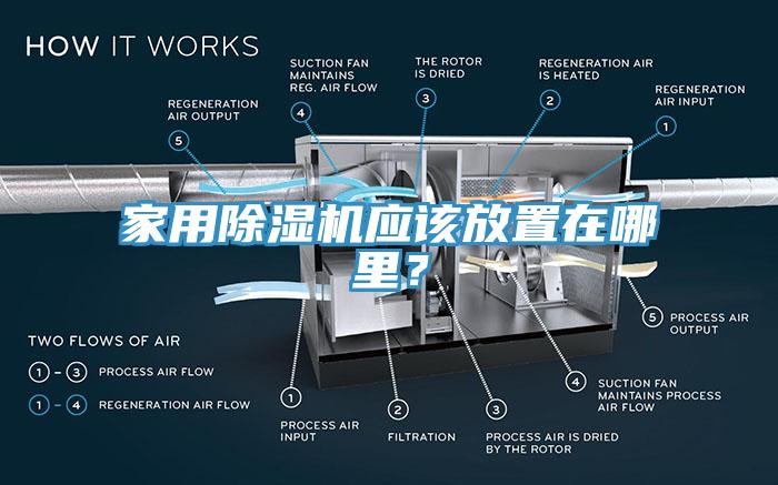 家用除濕機應該放置在哪里？