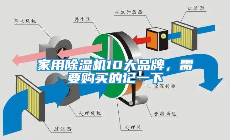 家用除濕機(jī)10大品牌，需要購買的記一下