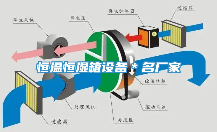 恒溫恒濕箱設備*名廠家