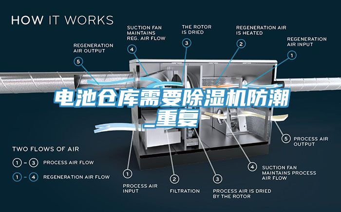 電池倉(cāng)庫需要除濕機(jī)防潮_重復(fù)